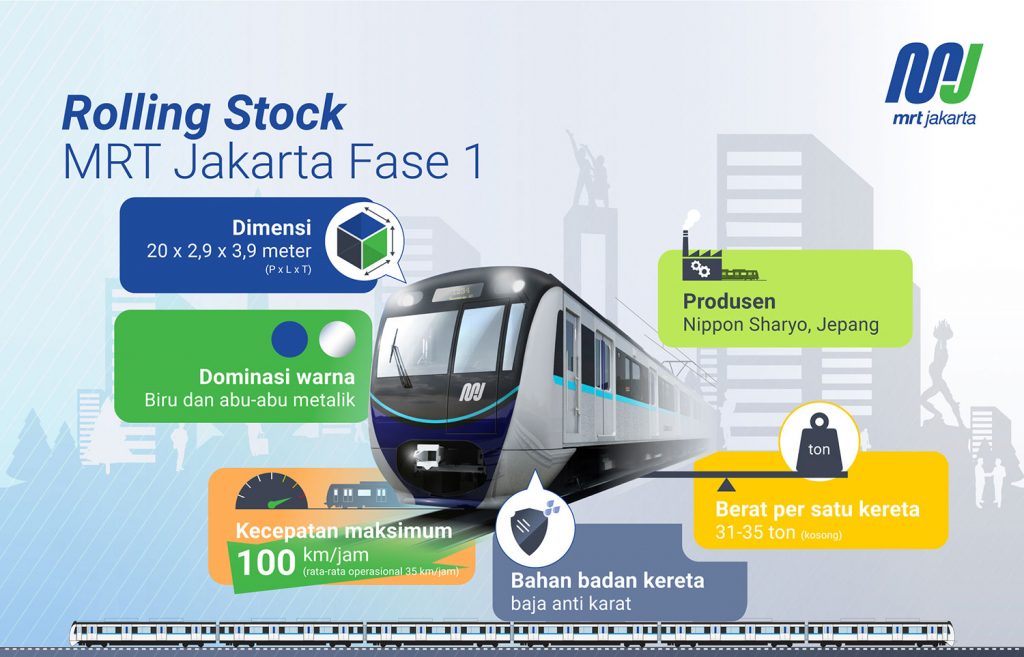 Spesifikasi Kereta MRT Jakarta